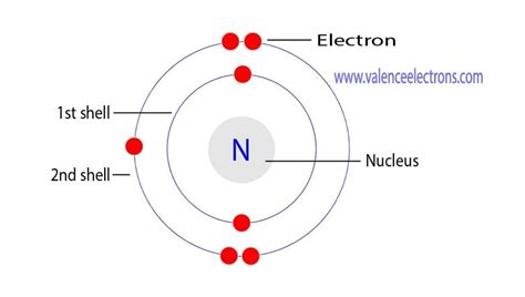 nitrogen electron number|Electron Configuration for Nitrogen (N) .